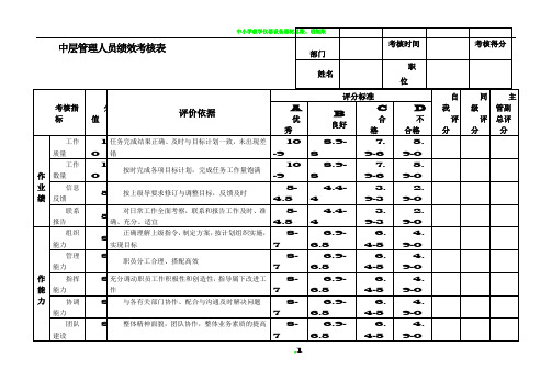 中层管理人员绩效考核表