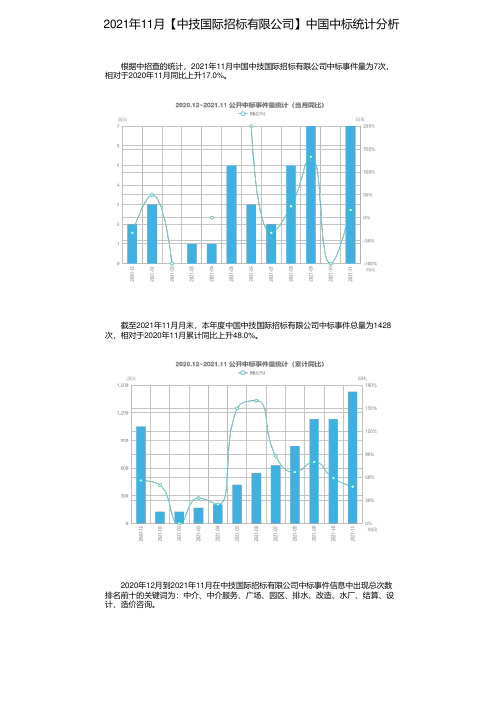 2021年11月【中技国际招标有限公司】中国中标统计分析