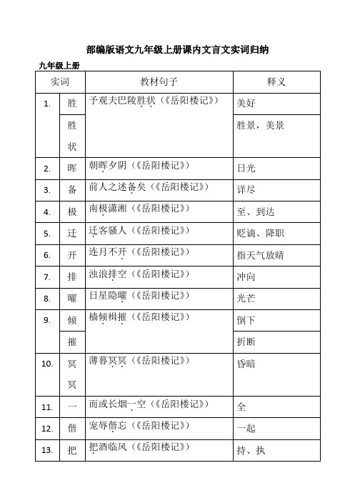 部编版语文九年级上册课内文言文实词归纳