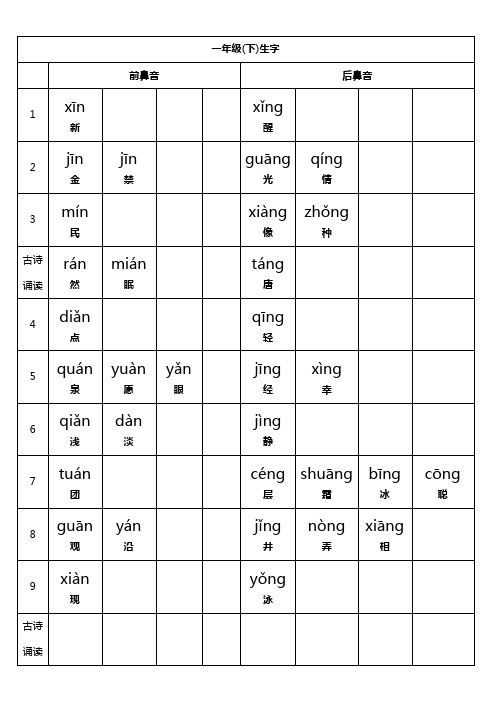 前、后鼻音(一年级下)