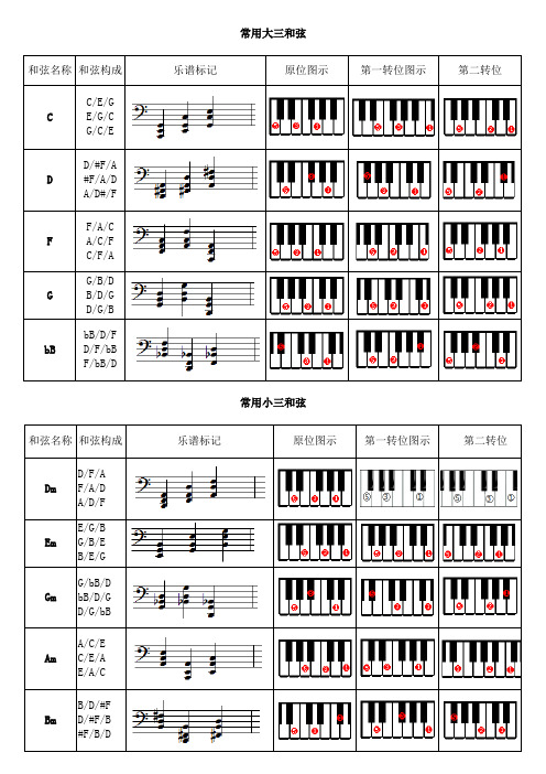 电子琴常用和弦谱表