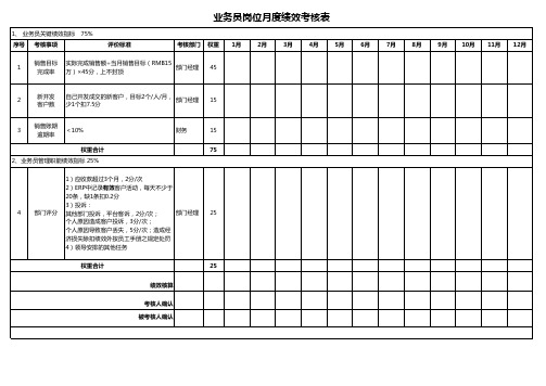 业务员岗位月度绩效考核表 