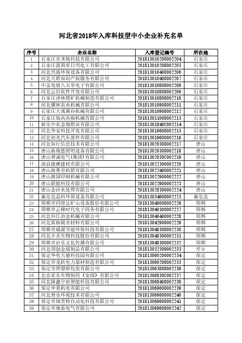 河北2018年入库科技型中小企业补充名单