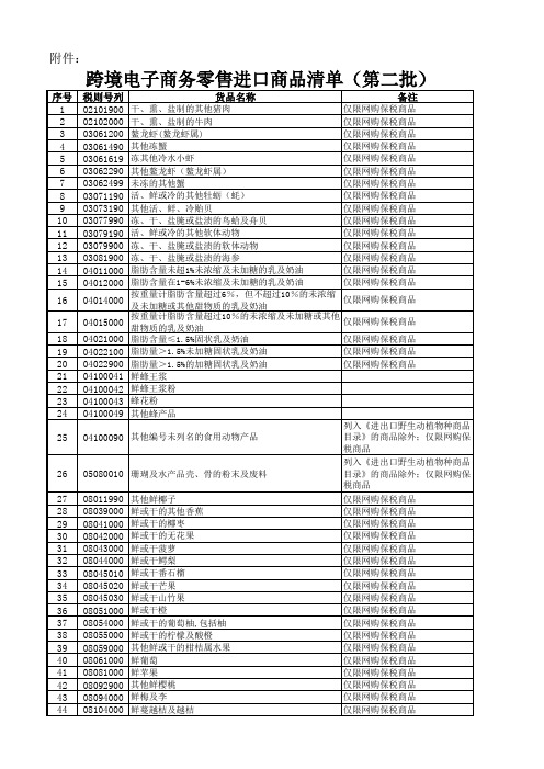 跨境电子商务零售进口商品清单(第二批)