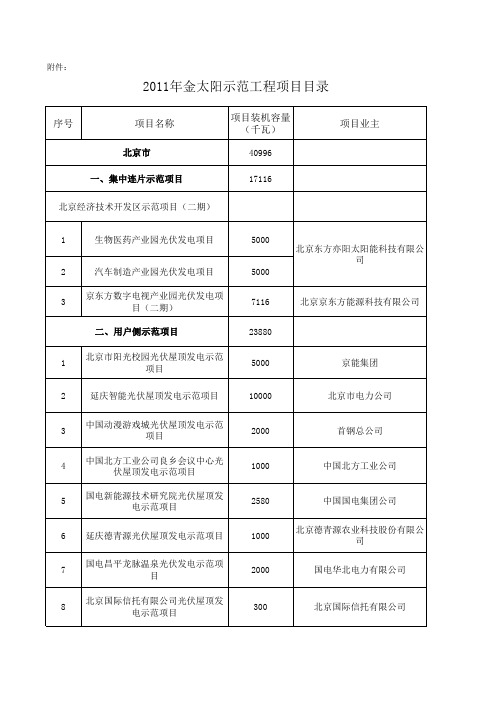 2011年金太阳示范工程项目目录(第一批)