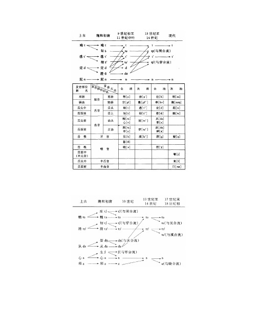 古今读音的不同