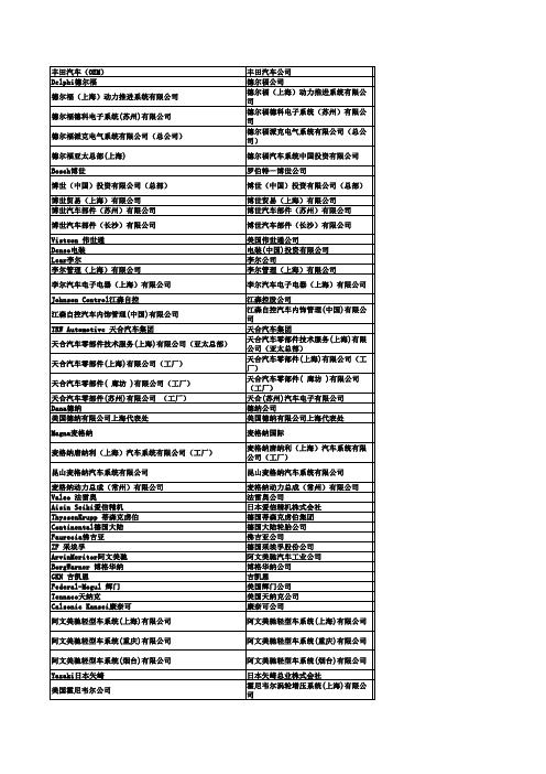 世界著名500强汽车零部件企业在中国的公司介绍