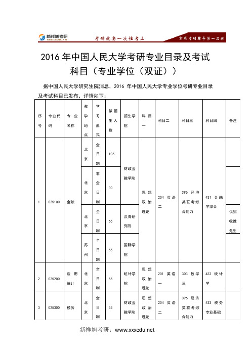 2016年中国人民大学考研专业目录及考试科目-新祥旭考研辅导