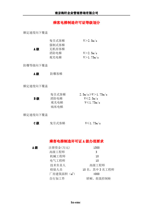 乘客电梯制造许可证等级划分及办理条件