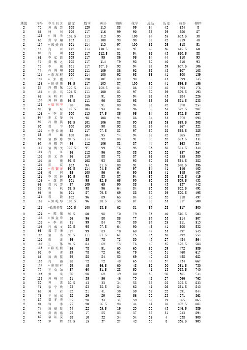 2012年下期末考试输分表