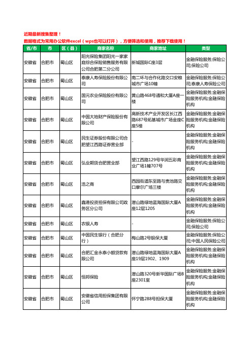 2020新版安徽省合肥市蜀山区保险工商企业公司商家名录名单黄页联系方式大全433家