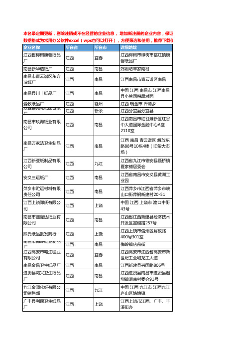 2020新版江西省卫生纸工商企业公司名录名单黄页联系方式大全156家