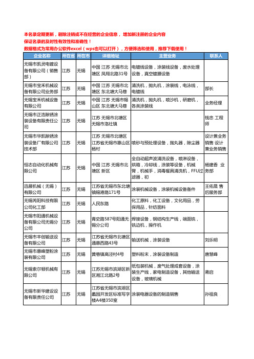 2020新版江苏省无锡涂装设备工商企业公司名录名单黄页大全154家