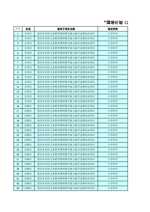 短期集中-2013年中西部第二批名单