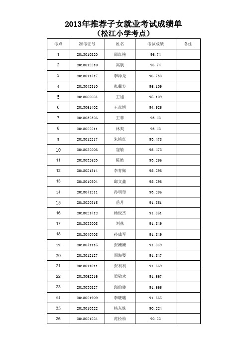 吉林油田初步大榜排名