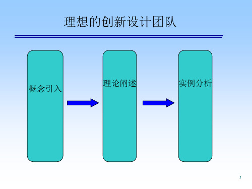 创新团队设计