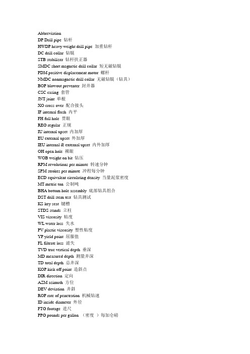 部分英文钻井日志常用缩写词汇(仅供参考)