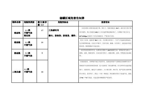 储罐区域危害告知牌