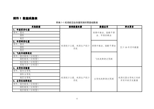 运输机场总体规划航空业务量预测数据采集表