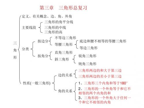 三角形的复习--浙教版