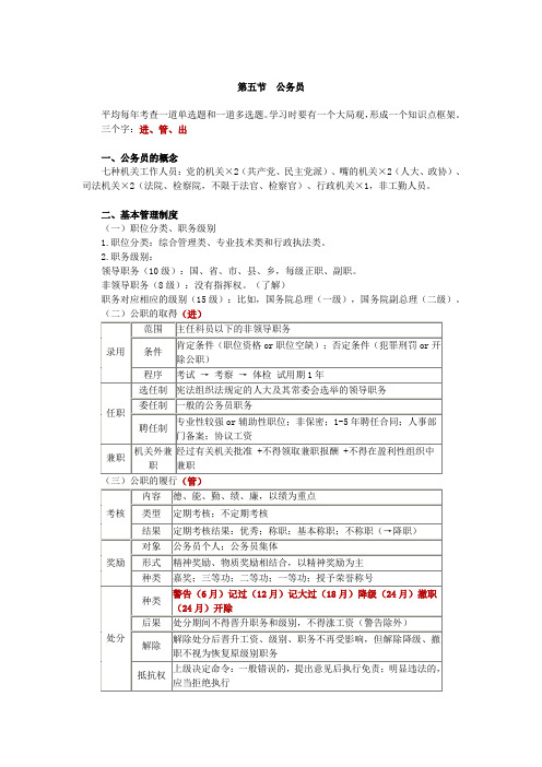 2011年法教网基础班吴鹏行政法第二章2讲义