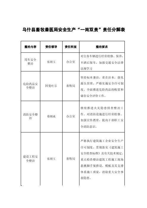 “一岗双责”责任分解表