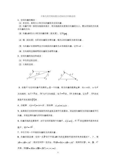 立体几何空间向量公式知识点归纳总结