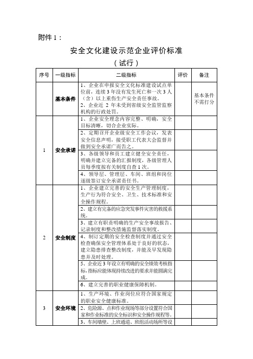 安全文化建设示范企业评价标准