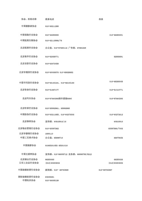 国内行业协会联系信息