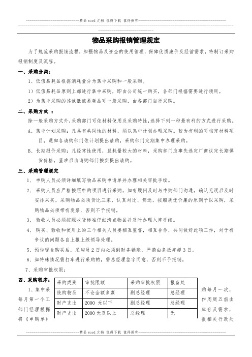 采购报销流程管理规定