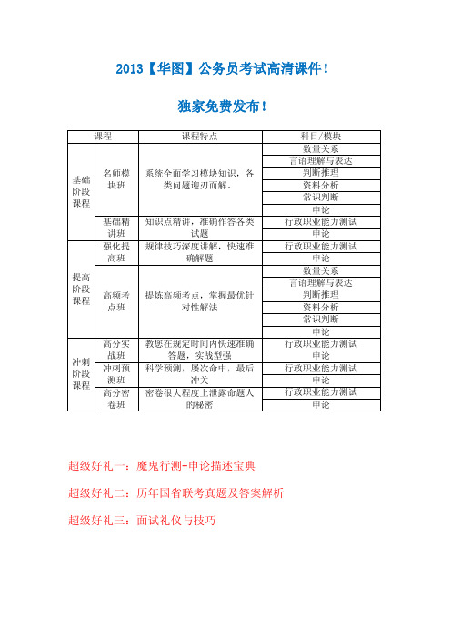 2013华图公务员考试全套课程