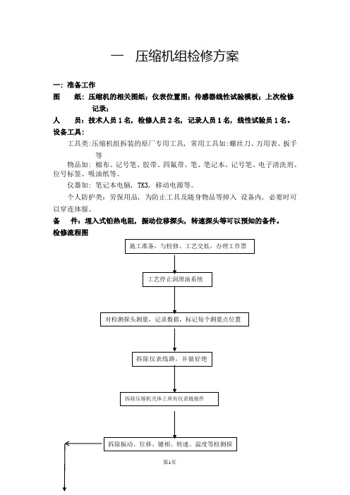 压缩机组检修方案