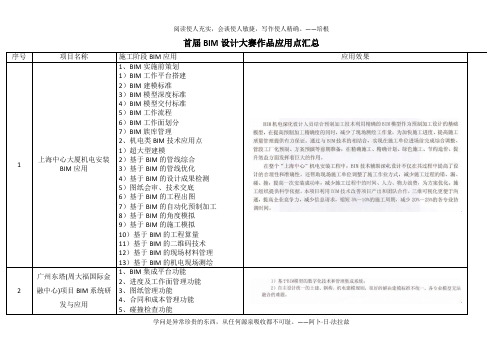 首届BIM设计大赛作品应用点汇总