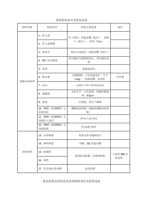 沥青检验项目及所需设备