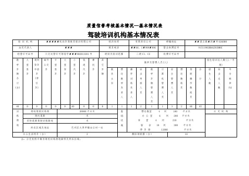 驾校基本情况表