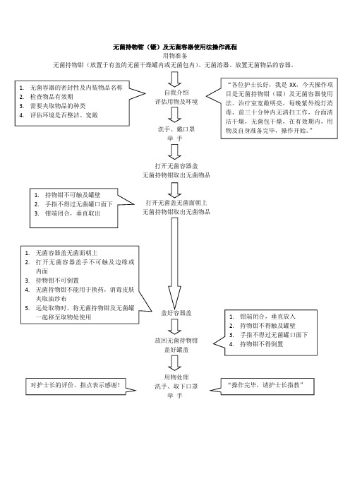 无菌持物钳