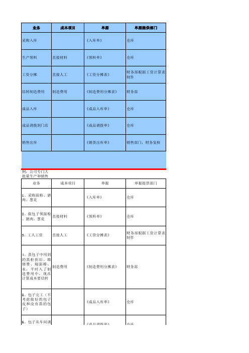 ★包子成本核算(入门) - 副本