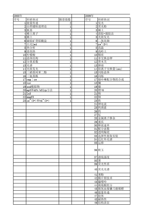 【国家自然科学基金】_ce~(3+)_基金支持热词逐年推荐_【万方软件创新助手】_20140801