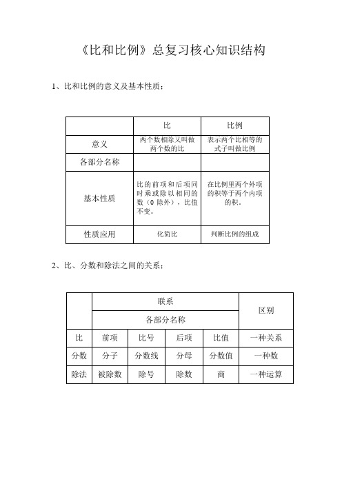 《比和比例》总复习核心知识结构