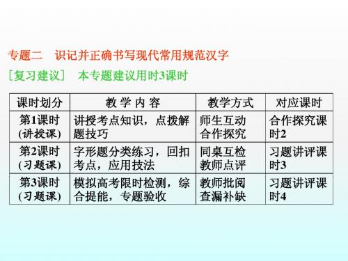 2014届高三语文总复习课件：专题二 识记并正确书写现代常用规范汉字