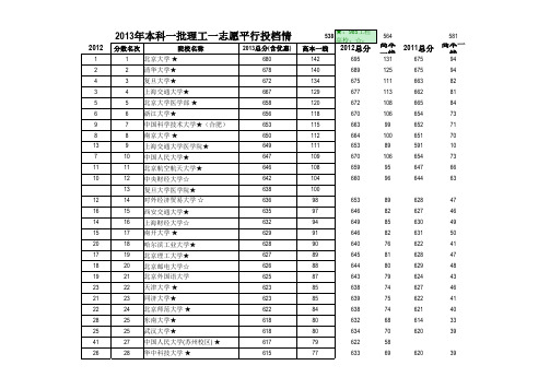 2013年河北省本科一批理工一志愿平行投档情况统计