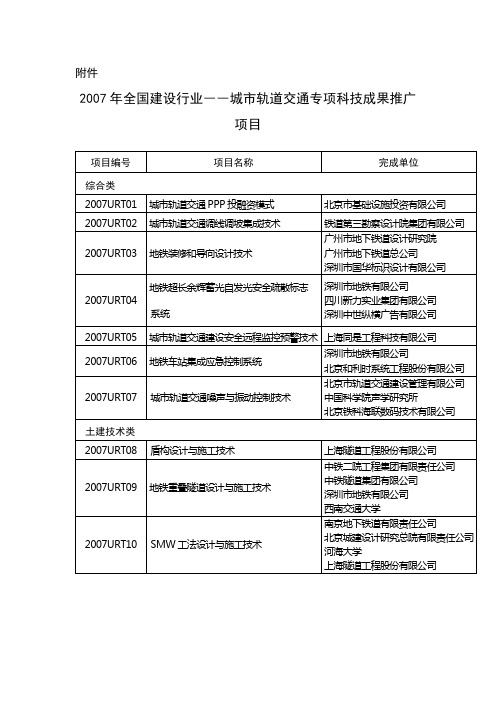 2007年全国建设行业――城市轨道交通专项科技成果推广项目