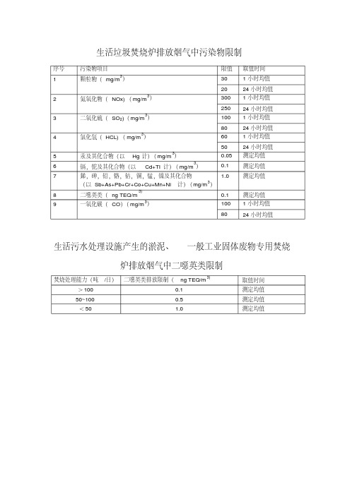 最新垃圾焚烧排放标准.pdf