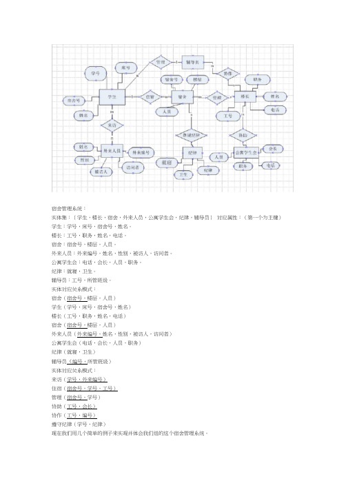 宿舍管理系统ER图