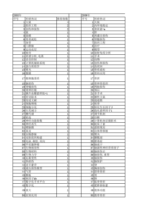 【国家自然科学基金】_手术创伤_基金支持热词逐年推荐_【万方软件创新助手】_20140730