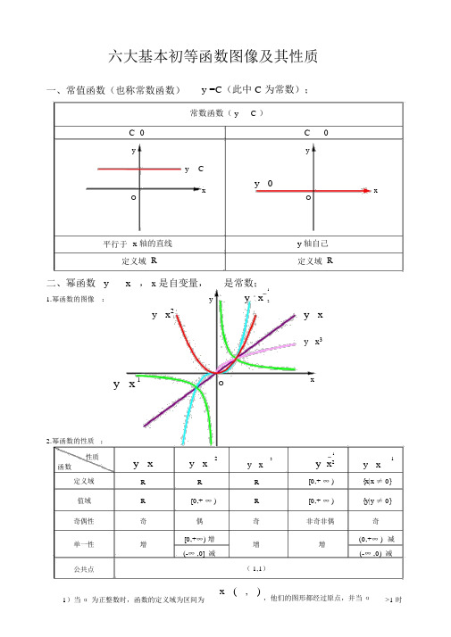 六大基本初等函数图像及其性质_9000