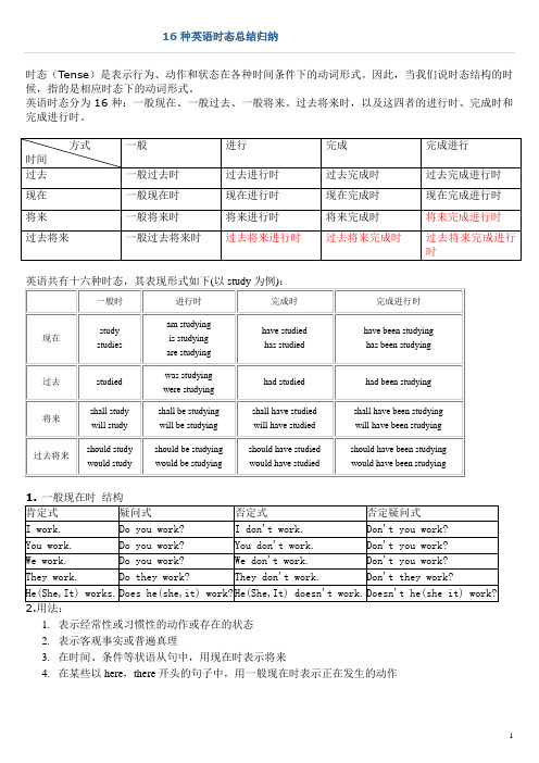 16种英语时态总结归纳