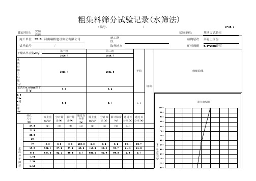 9.5-16mm碎石筛分试验记录