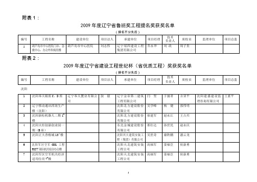 辽建协【2007】第11号