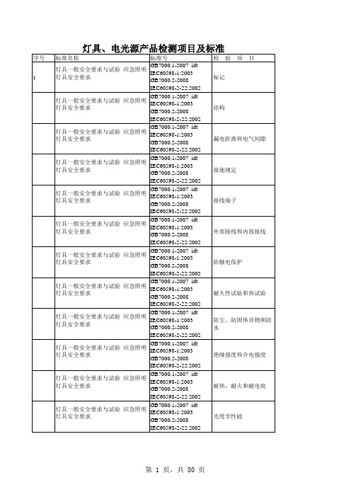 灯具、电光源产品检测项目及标准